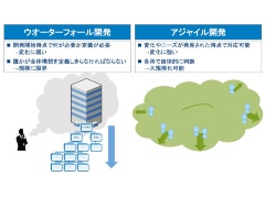 自動車開発を激変させたmbd 導入迫る2つの新潮流 日経クロステック Xtech 自動車開発を激変させたmbd 導入迫る2つの新潮流 日経クロステック Xtech