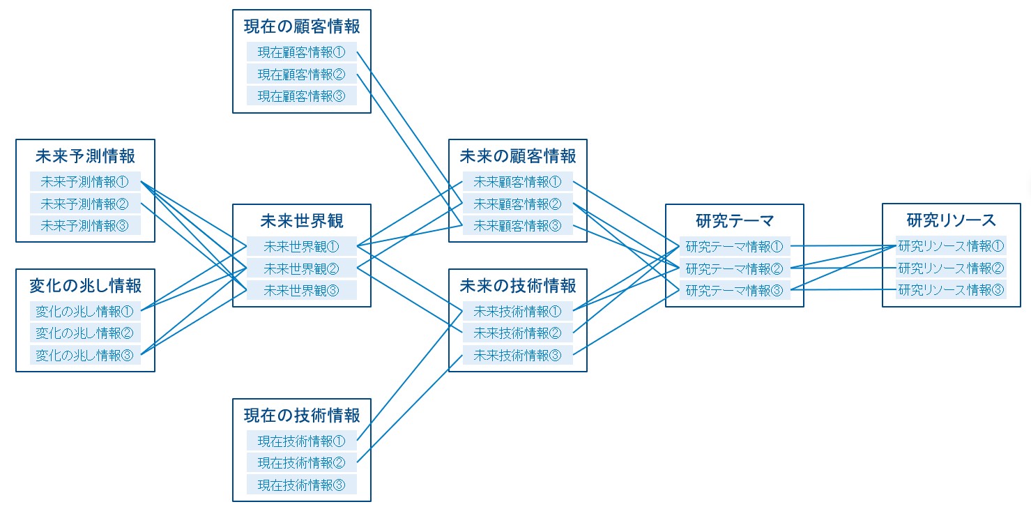 図3　データ連携イメージ 