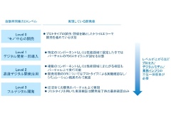 自動車開発を激変させたmbd 導入迫る2つの新潮流 日経クロステック Xtech 自動車開発を激変させたmbd 導入迫る2つの新潮流 日経クロステック Xtech
