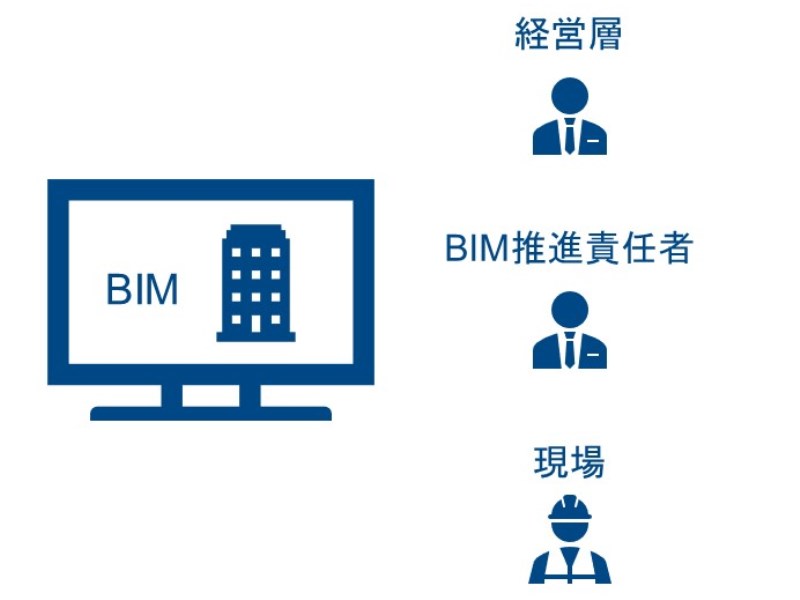 建設効率化のツールからイノベーションの場としてのBIMへ