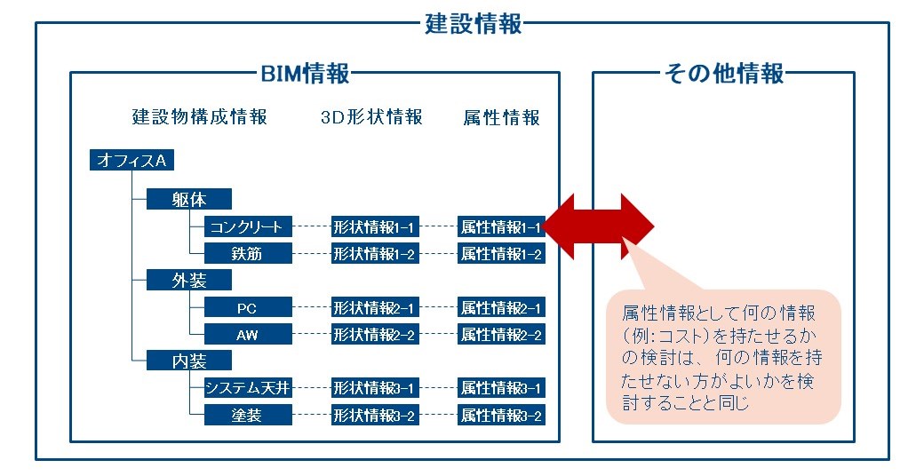 建設効率化のツールからイノベーションの場としてのbimへ 日経クロステック Xtech