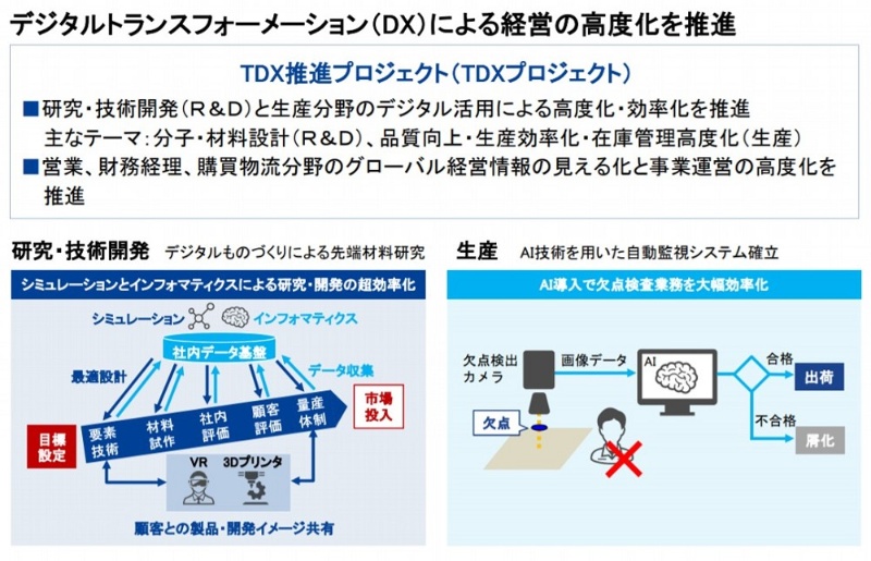 Aiが不良品を特定 東レが挑む研究 生産プロセスの革新とは 日経クロステック Xtech