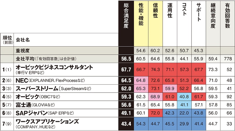 日経コンピュータ 顧客満足度調査 2019 2020 Br ネットワークサービス 有線型 で第1位を受賞 アルテリア ネットワークス株式会社