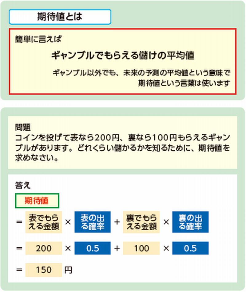 できるだけ報酬を増やすには 砂漠でダイヤ集めゲーム で学ぶ強化学習 日経クロステック Xtech