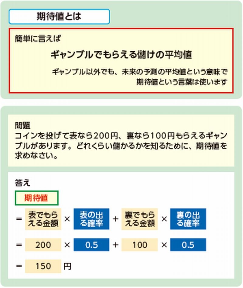 できるだけ報酬を増やすには 砂漠でダイヤ集めゲーム で学ぶ強化学習 日経クロステック Xtech できるだけ報酬を増やすには 砂漠でダイヤ集めゲーム で学ぶ強化学習 日経クロステック Xtech