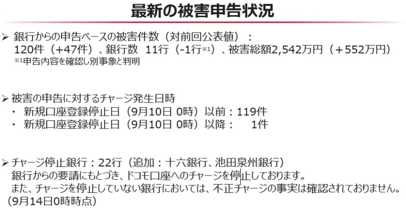 ドコモ口座の被害額は2500万円超に 新規口座の登録停止後も不正チャージが発生 日経クロステック Xtech ドコモ口座の被害額は2500万円超に 新規口座の登録停止後も不正チャージが発生 日経クロステック Xtech
