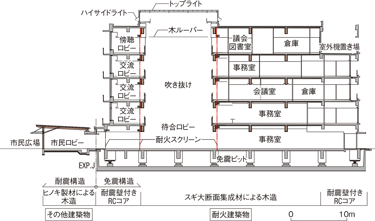 スリムな集成材で5階建て大規模木造、免震・混構造・合成梁で実現