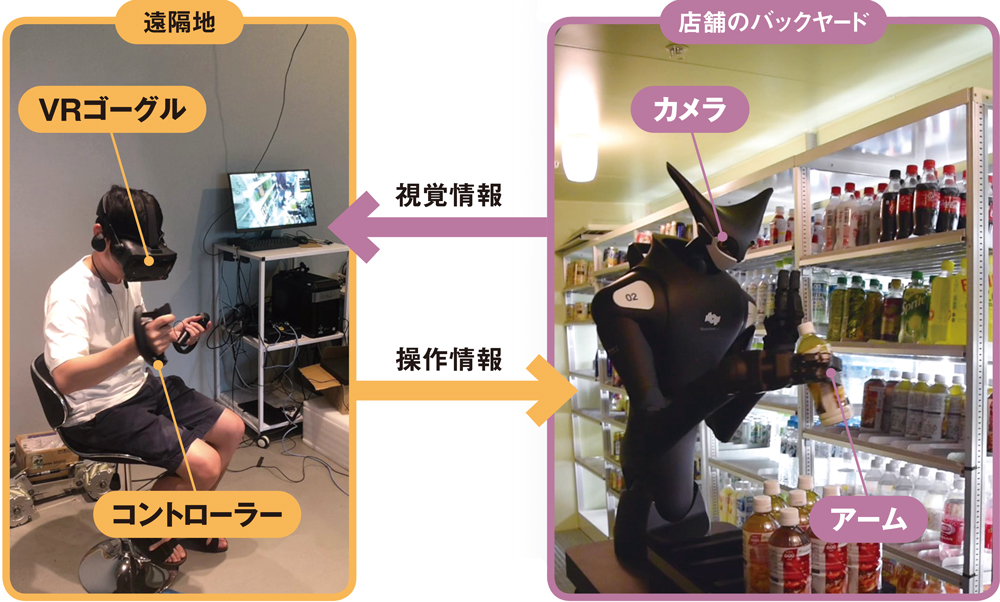 人手不足のコンビニの救世主となるか