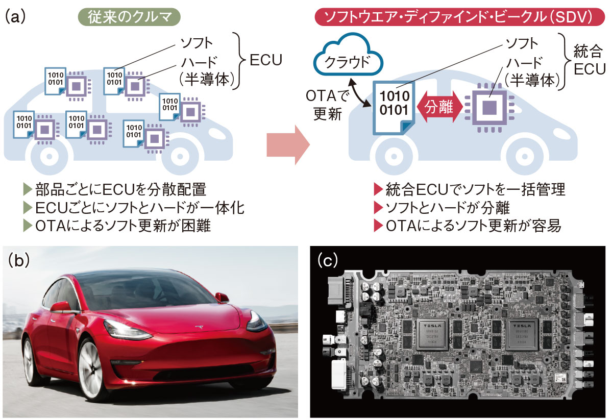 エヌビディアのアーム買収 自動車業界への影響は 日経クロステック Xtech