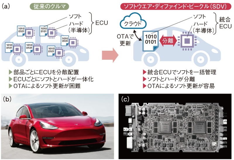 エヌビディアのアーム買収 自動車業界への影響は 日経クロステック Xtech エヌビディアのアーム買収 自動車業界への影響は 日経クロステック Xtech