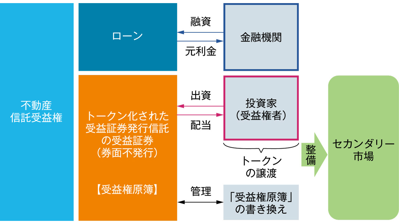 不動産だけじゃない！　まちづくりを変えるデジタルアセット