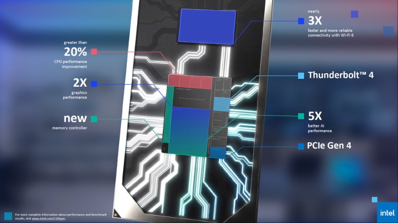 2021年のcpuを大予測 ノート向け最新世代と小型新製品でモバイルpcが大きく進化 日経クロステック Xtech