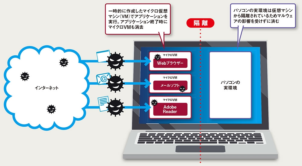 パソコン大手が力を注ぐ独自セキュリティーソフト、対抗馬はあの会社 日経クロステック（xTECH）