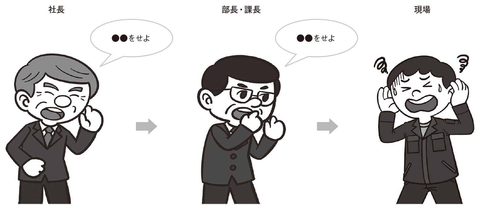 上司の指示を部下に丸投げ カリスマ社長退任後に低迷した工場 日経クロステック Xtech