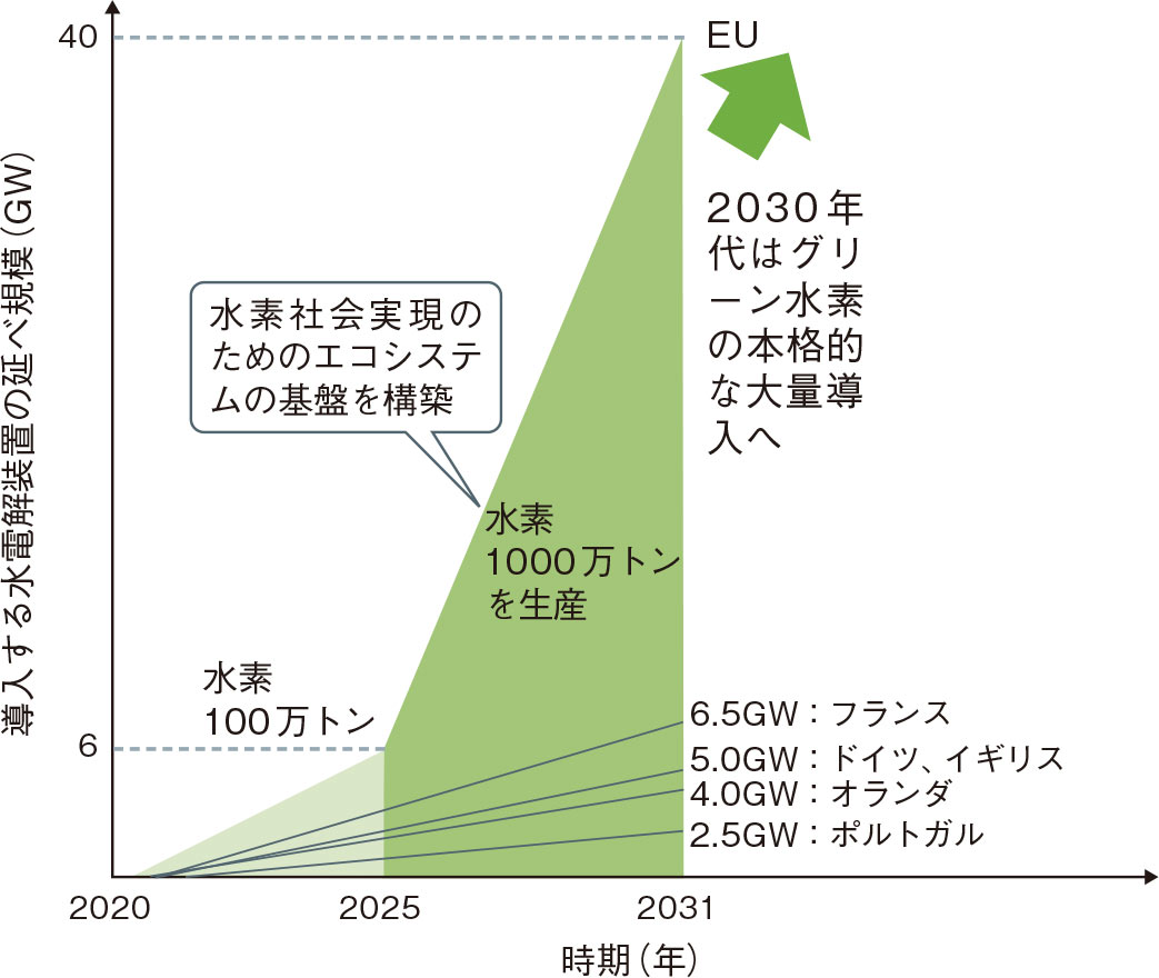 オーストラリアが新たな 油田 地帯に 30年に45gw超に 日経クロステック Xtech