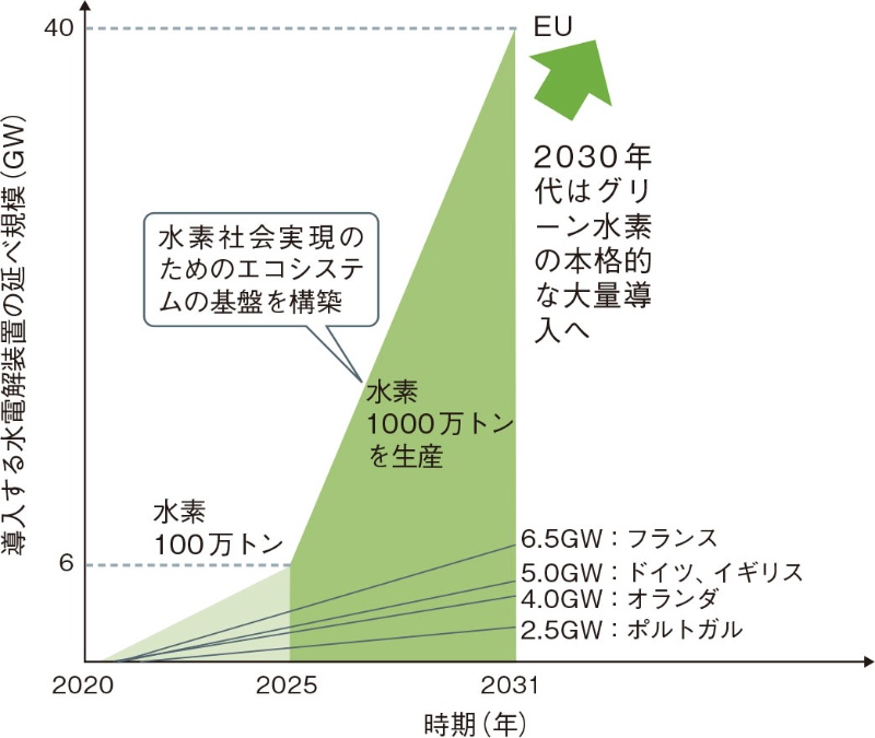 オーストラリアが新たな 油田 地帯に 30年に45gw超に 日経クロステック Xtech オーストラリアが新たな 油田 地帯に 30年に45gw超に 日経クロステック Xtech
