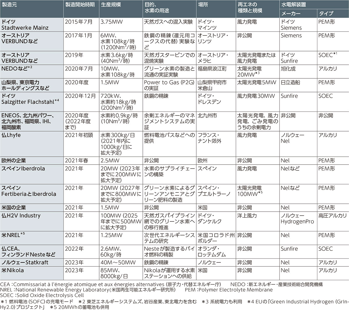 オーストラリアが新たな 油田 地帯に 30年に45gw超に 日経クロステック Xtech