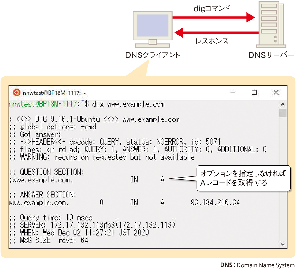 トラブル解決に役立つ 覚えておきたい便利linuxコマンド4種 日経クロステック Xtech