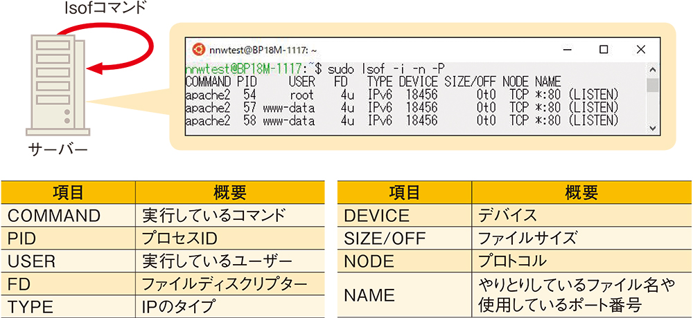 トラブル解決に役立つ 覚えておきたい便利linuxコマンド4種 日経クロステック Xtech