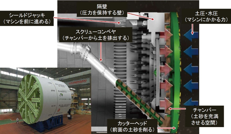 夜間休止後にカッター回転できず 外環トンネルのシールド機 日経クロステック Xtech 夜間休止後にカッター回転できず 外環トンネルのシールド機 日経クロステック Xtech