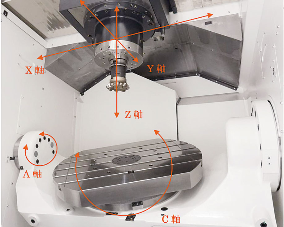 解説「JIMTOFオンライン」、知能化・自動化に突き進む工作機械 | 日経