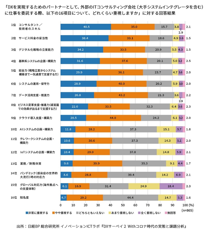 it コンサル 企業 企業 it コンサル
