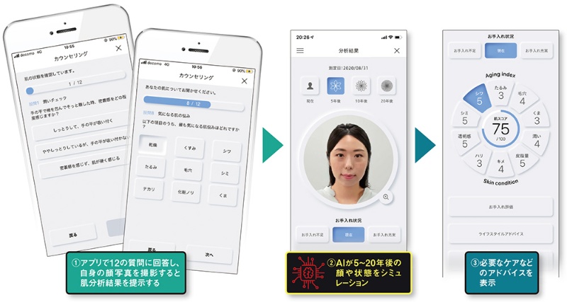 5 年後の肌を予測するaiアプリ コロナ禍でオルビスが開発したワケ 日経クロステック Xtech 5 年後の肌を予測するaiアプリ コロナ禍でオルビスが開発したワケ 日経クロステック Xtech