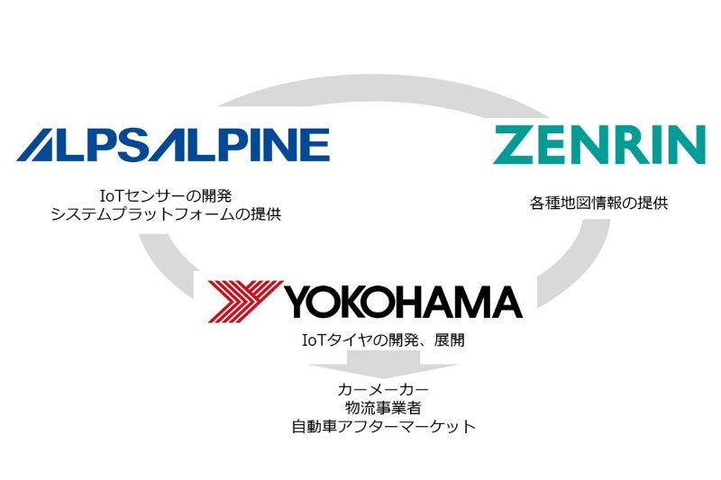 横浜ゴムら3社 タイヤで路面検知の実験 地図連携 強みに 日経クロステック Xtech 横浜ゴムら3社 タイヤで路面検知の実験 地図連携 強みに 日経クロステック Xtech