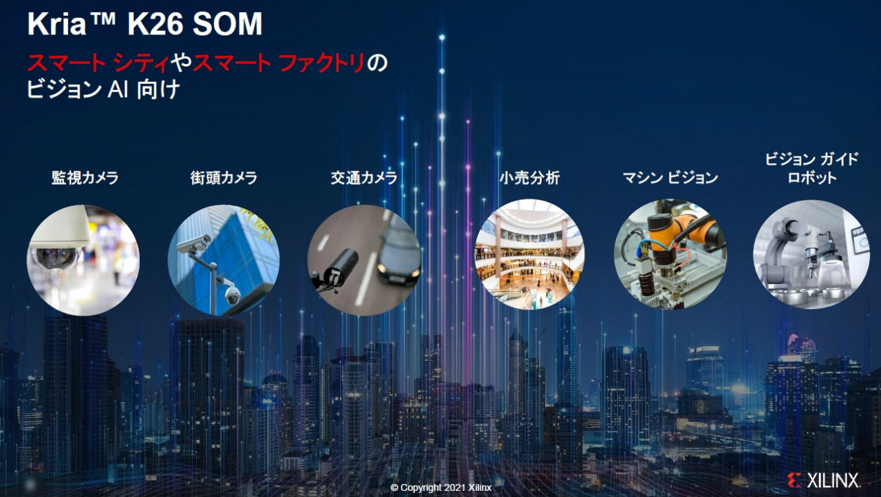 今回の新製品「Kria K26 SOM」が狙う応用機器