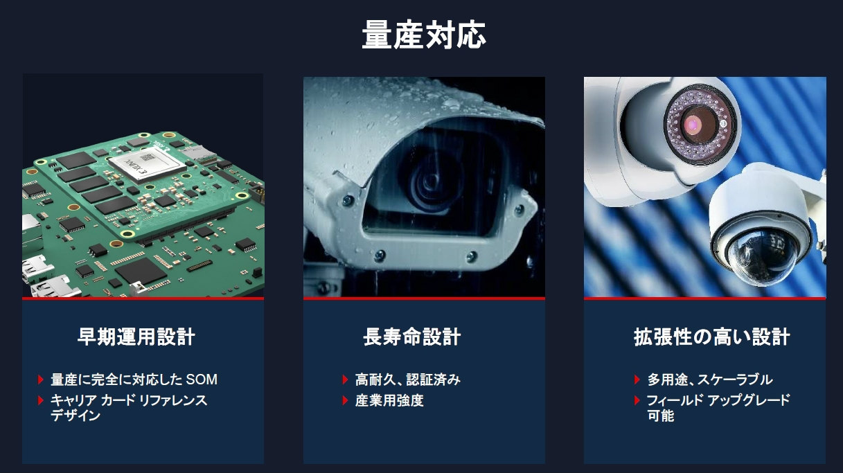 新製品のSOMは評価ボードではなく量産機器に搭載する製品