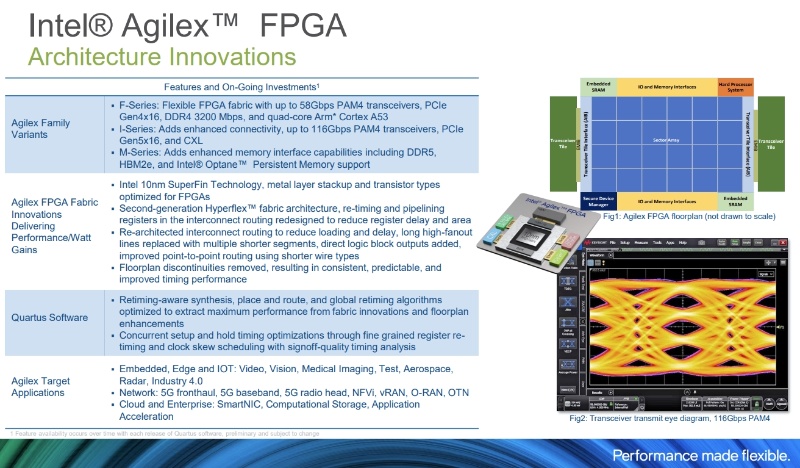 Intelの10nm Fpgaがようやく量産 ノートpc用mpuと同じプロセス 日経クロステック Xtech