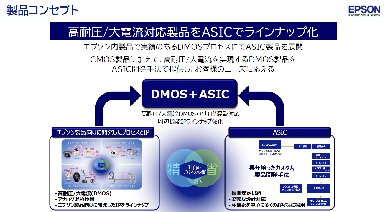 DMOSをCMOS ASICに追加 （出所：セイコーエプソン）