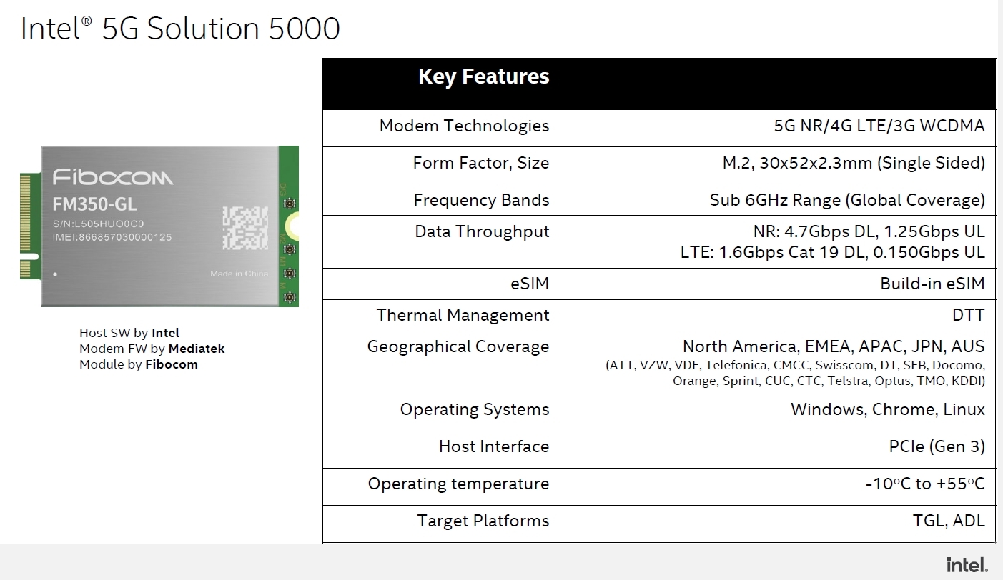 「Intel 5Gソリューション5000」の主な仕様 （出所：Intel）