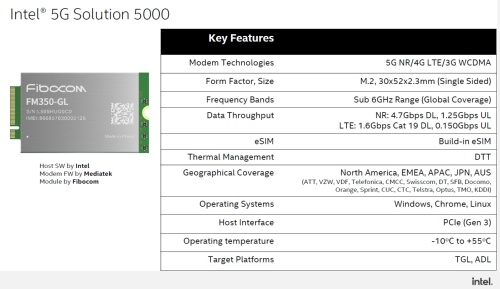 「Intel 5Gソリューション5000」の主な仕様