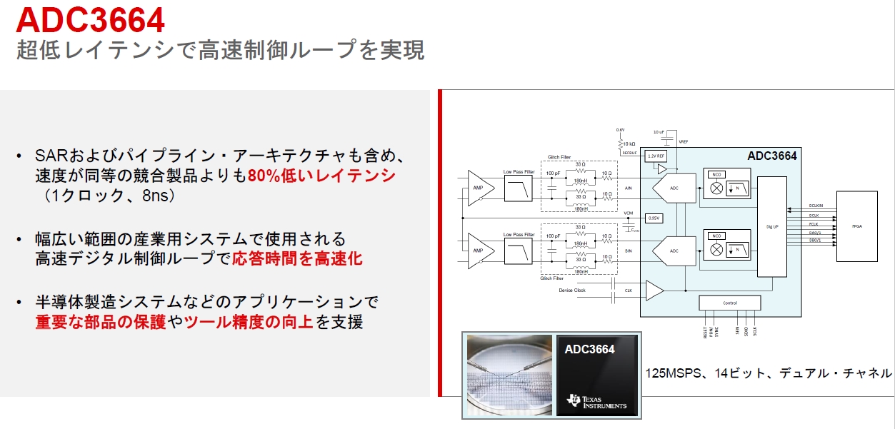 産業機器向け逐次比較型A-D変換器、TIが8製品を一気に発売 | 日経