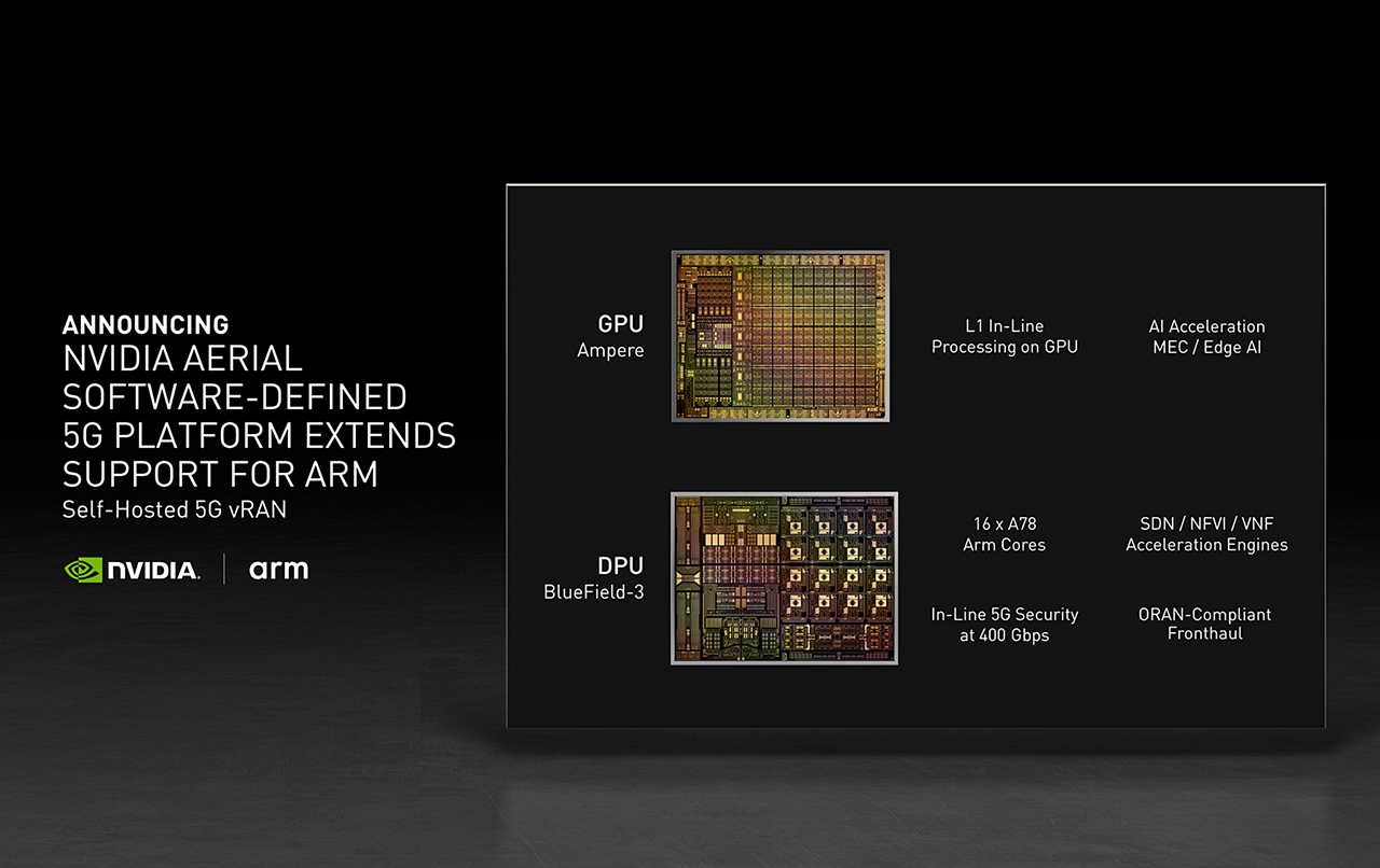 「Ampere」アーキテクチャーを採る最新GPU「A100」と、16個の「Arm Cortex-A78」を集積するDPU「BlueField-3」を組み合わせる