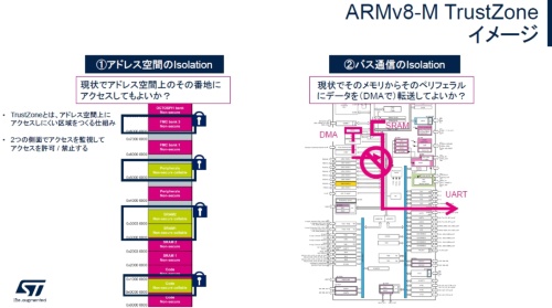 Armv8-M TrustZoneによるセキュリティー機能の例