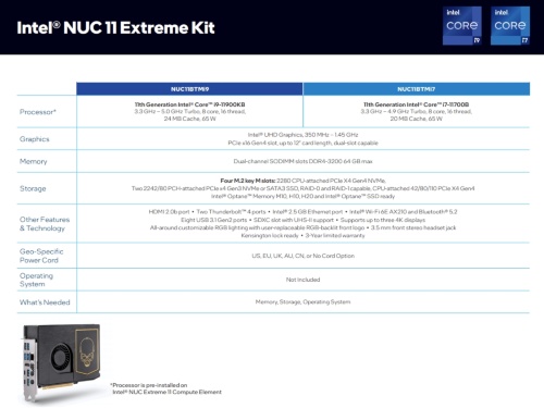 NUC 11 Extreme Kitの2製品の主な仕様