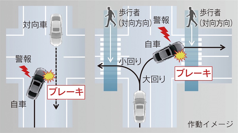 トヨタ、レクサスES部分改良車を日本投入 予防安全性能を強化  日経 