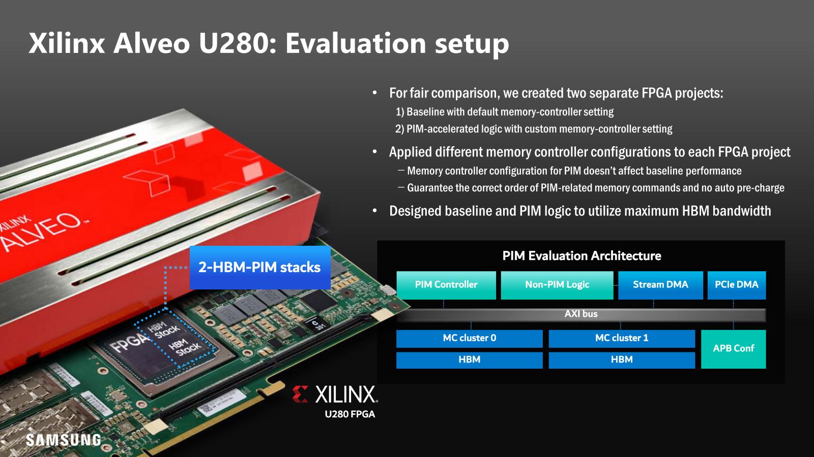 図3●米Xilinx（ザイリンクス）のFPGAボード「Alveo U280」で評価