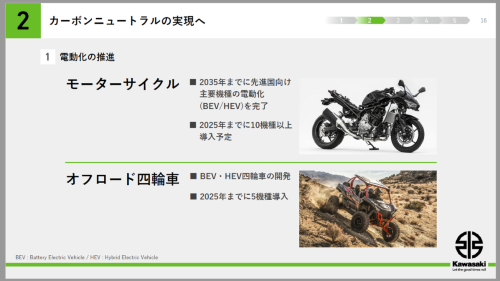 バイクの「Kawasaki（カワサキ）」は25年までに電動車を10車種以上投入