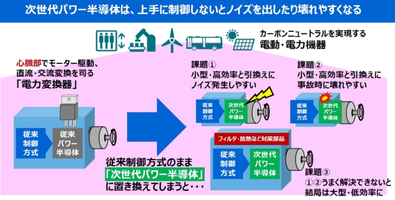 東芝がsicパワー半導体の1チップ制御ic開発 25年実用化狙う 日経クロステック Xtech 東芝がsicパワー半導体の1チップ制御ic開発 25年実用化狙う 日経クロステック Xtech