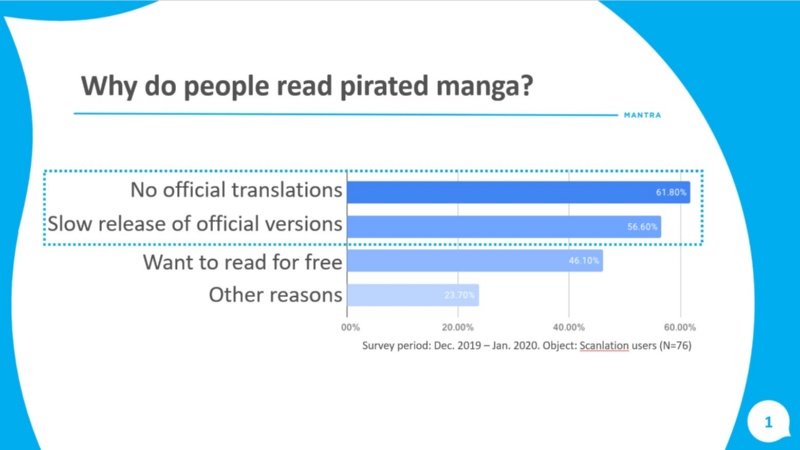 愛が重い 海賊版漫画サイトを味方に 小学館らの違法対策とは 日経クロステック Xtech 愛が重い 海賊版漫画サイトを味方に 小学館らの違法対策とは 日経クロステック Xtech
