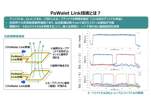 図1　PaWalet Linkについて