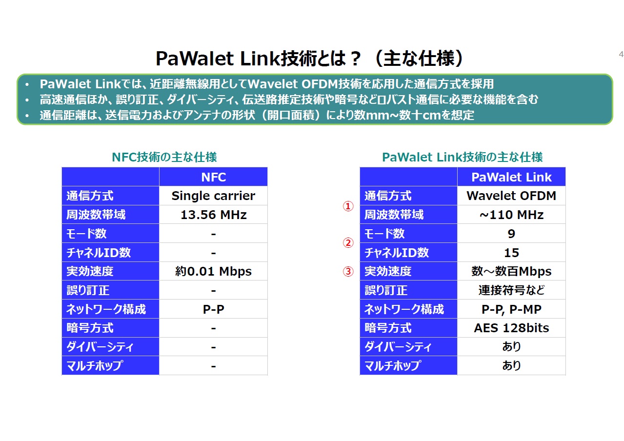 図2　PaWalet Linkの仕様