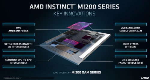 「Instinct MI200シリーズ」の特徴