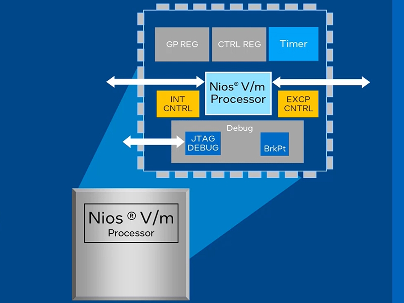 楽天最安値に挑戦】 Intel T-Core FPGA RISC-V開発ボード その他