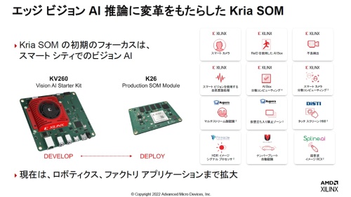 FPGA搭載SOM（System On Module）製品「Kria」の概要