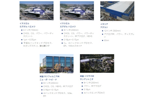 Tower Semiconductorの工場