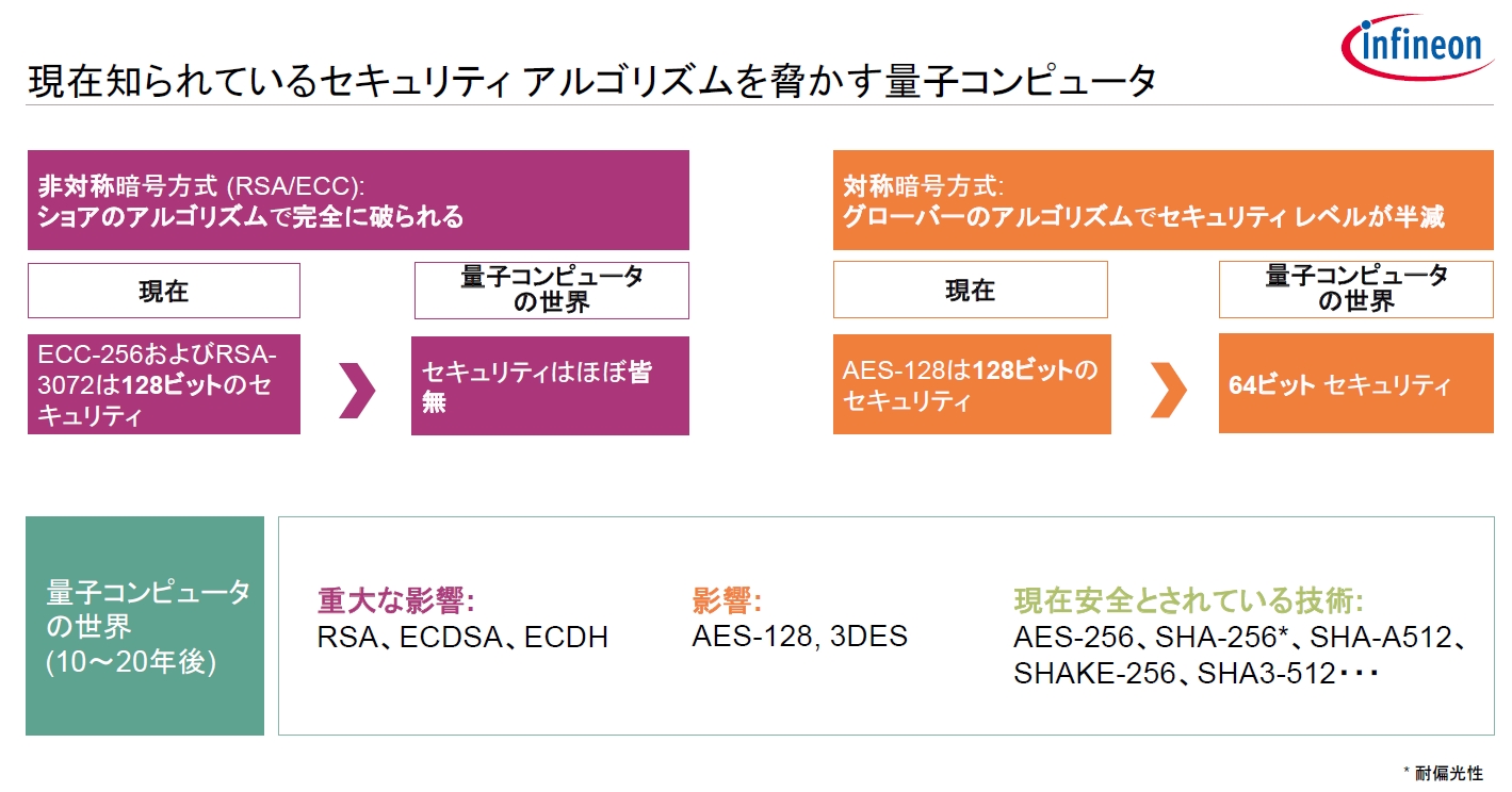 量子コンピューターの登場で暗号破りの危機